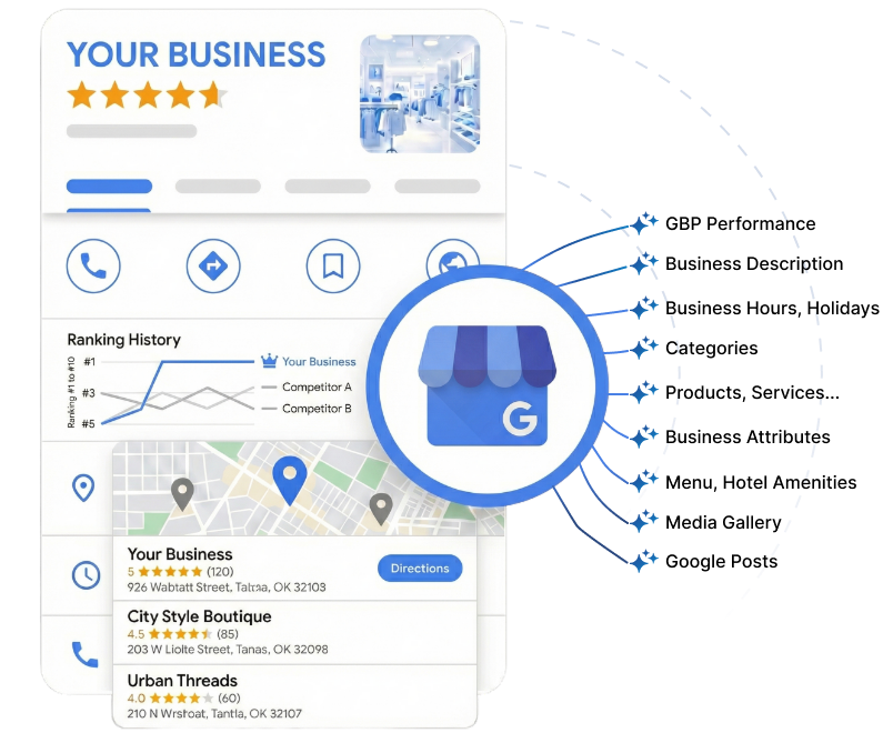 Gestion des fiches d’établissement Google