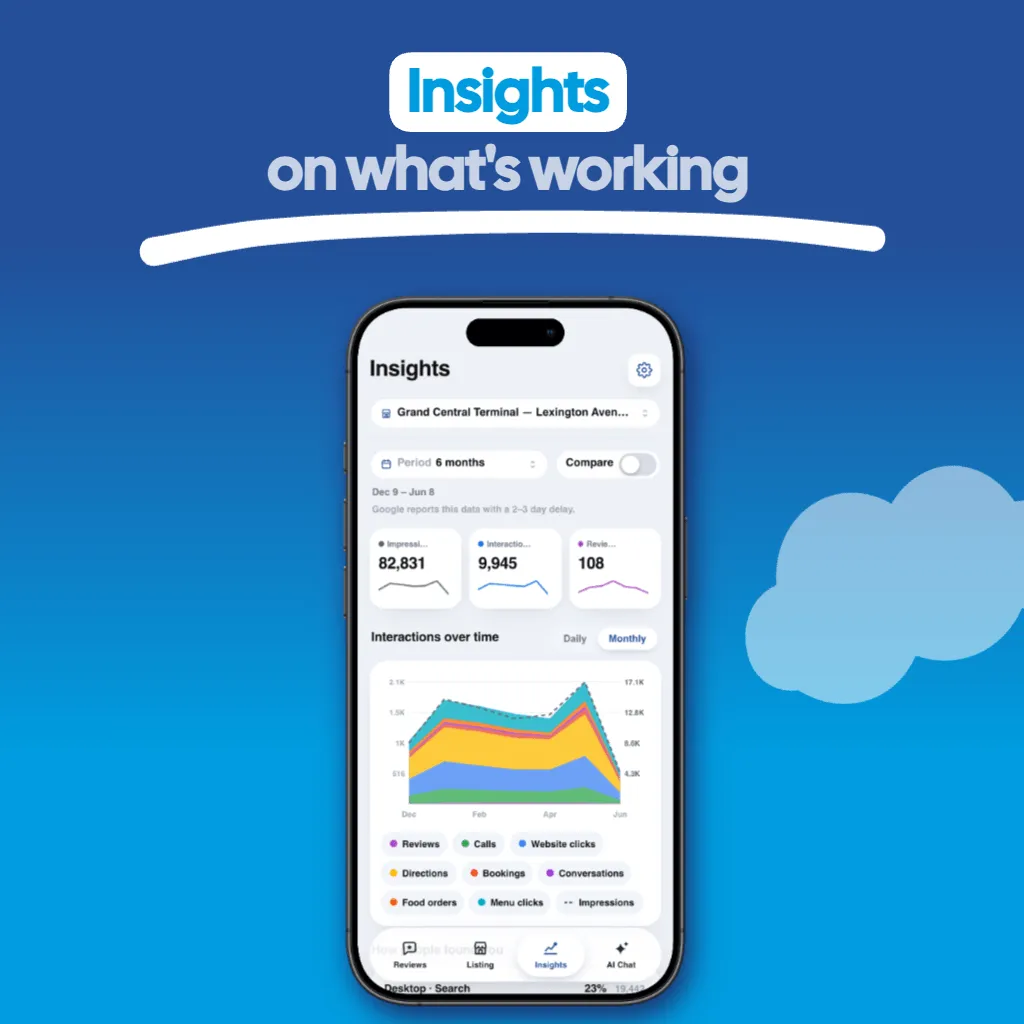 Graphique de l'application GiveMe5 : informations sur ce qui fonctionne, avec impressions, interactions et mesures d'évaluation